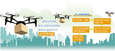 無(wú)人機(jī)即時(shí)配送悄然而至