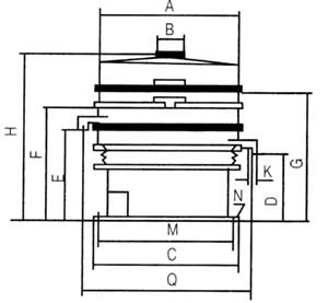 XZS系列三次元振動(dòng)篩 XZS系列三次元振動(dòng)篩
